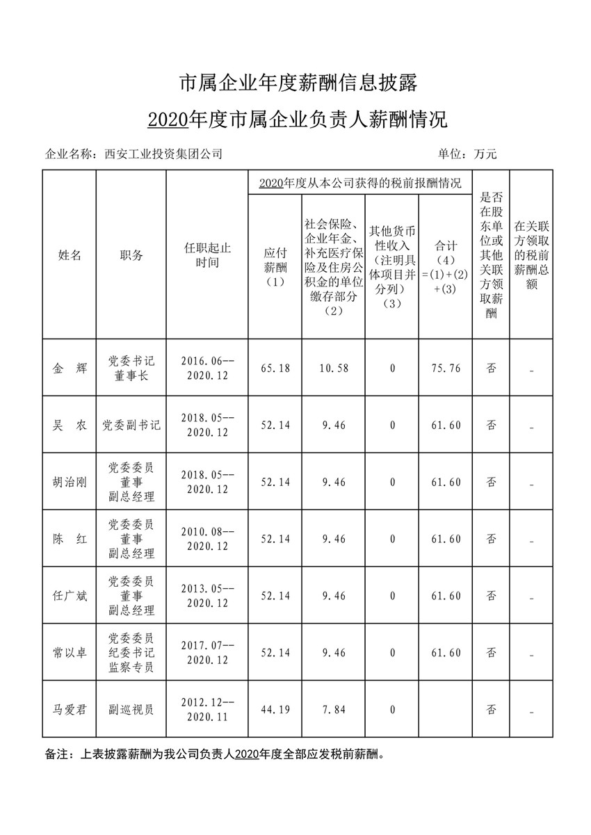 2020年度市属企业年度薪酬信息披露--PG电子游戏集团_1_副本.jpg